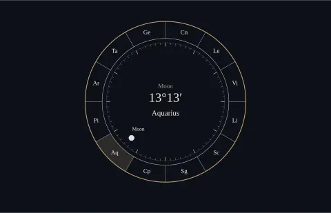 A zodiac wheel with the Moon marked at Aquarius 13°13′.