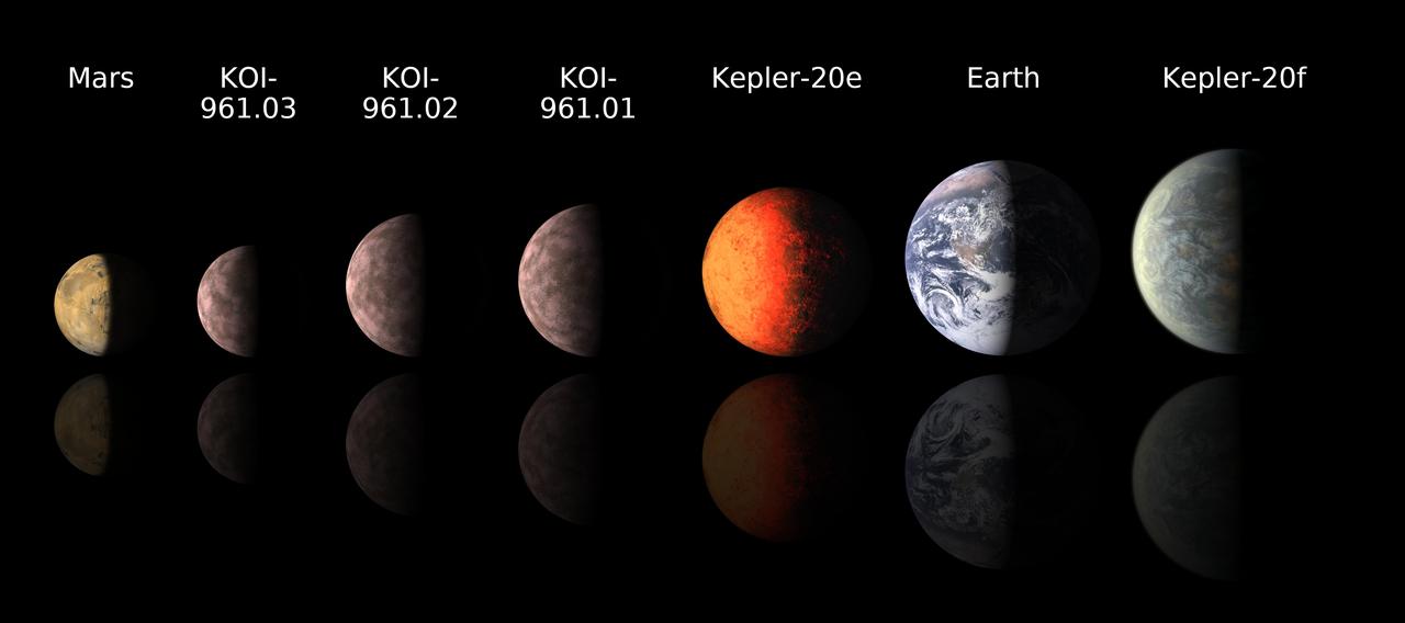 The same three orbits drawn next to Jupiter and its four large moons, so the sizes of the paths can be compared.