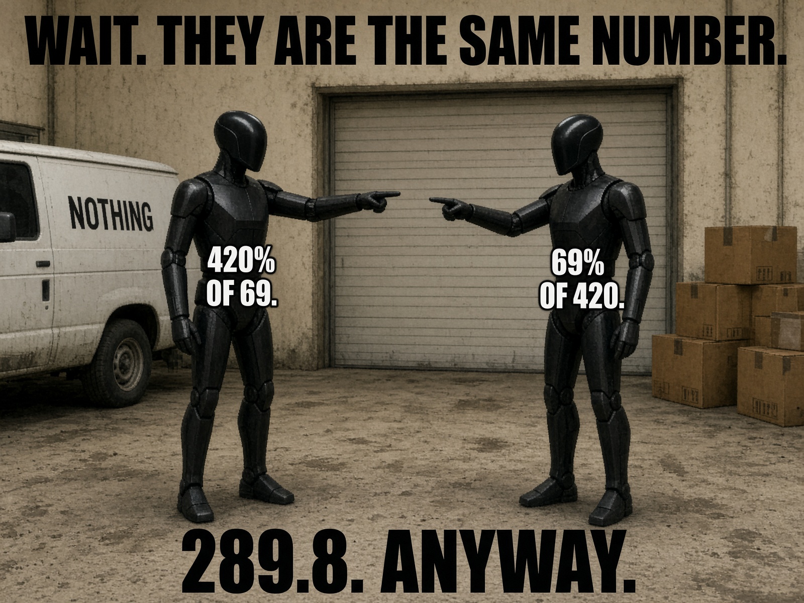 Two identical figures pointing: 420 percent of 69 and 69 percent of 420. Wait. They are the same number. 289.8 anyway.